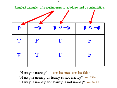 10 Tautology Examples (2023)